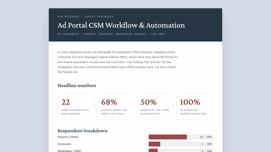 Scroll-through of the CSM survey synthesis: headline numbers, most common manual tasks, top automation opportunities, and five key themes